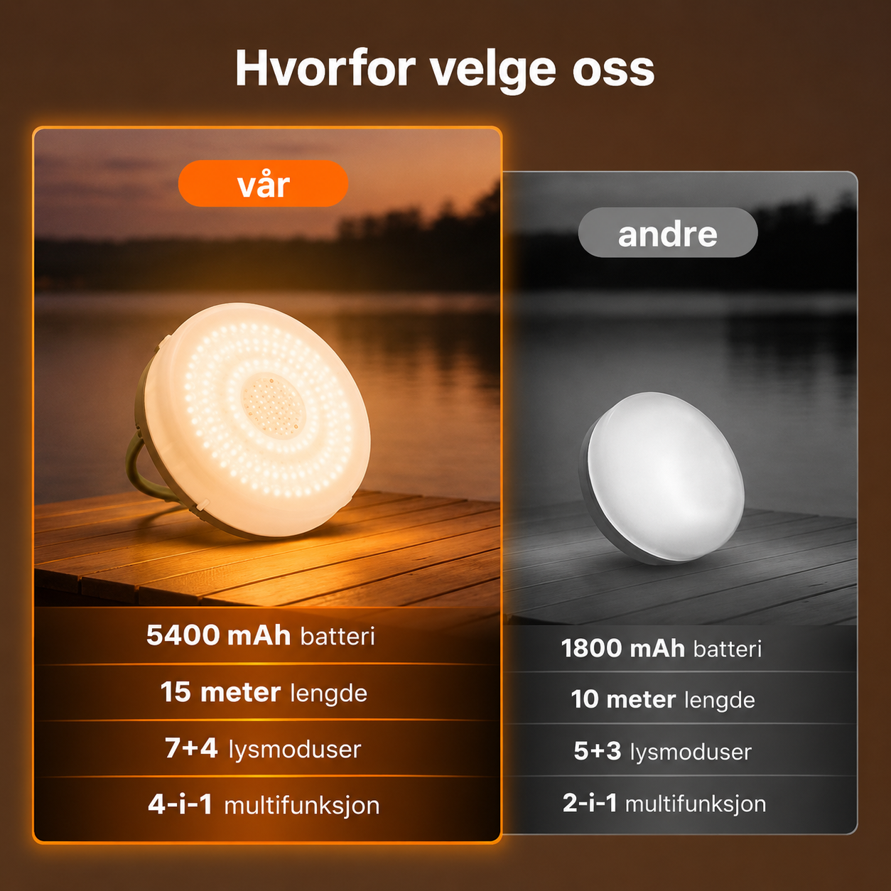 Eikvar Solcelle™ Lyslenke med fjernkontroll og oppladbart batteri